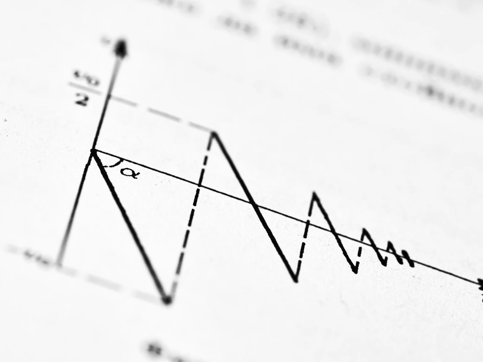 A control-theory diagram: an oscillation settling towards its set point over time.